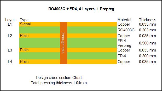 RO4003C + FR4 PCB
