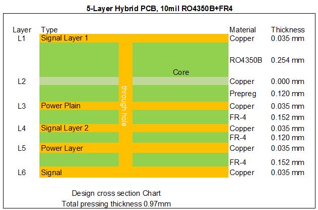 5 layer hybrid pcb