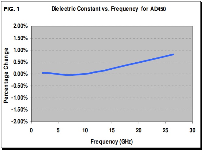 DK VS Frequency AD450