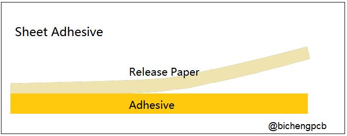 \Sheet Adhesive 3M Tape Tesa Tape