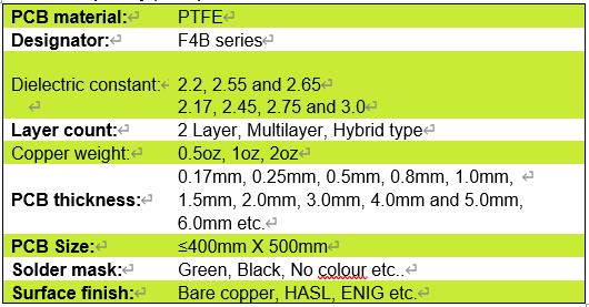 F4B series PCB Capacity