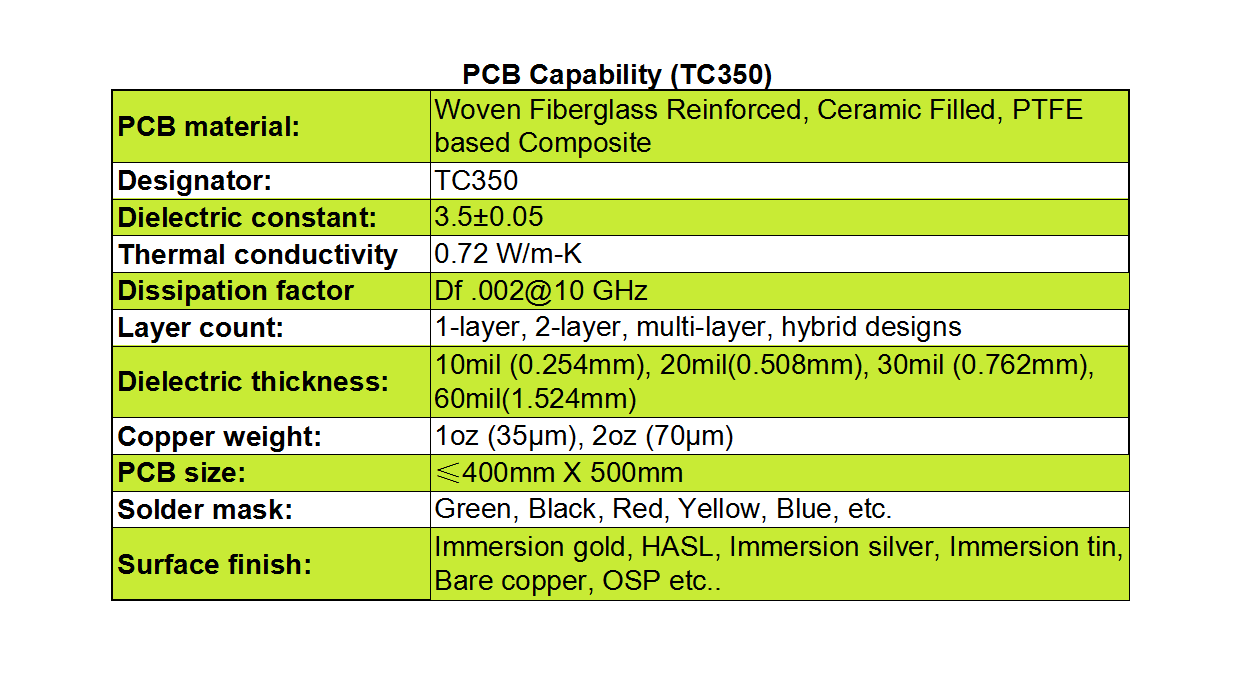  TC350 PCB capability