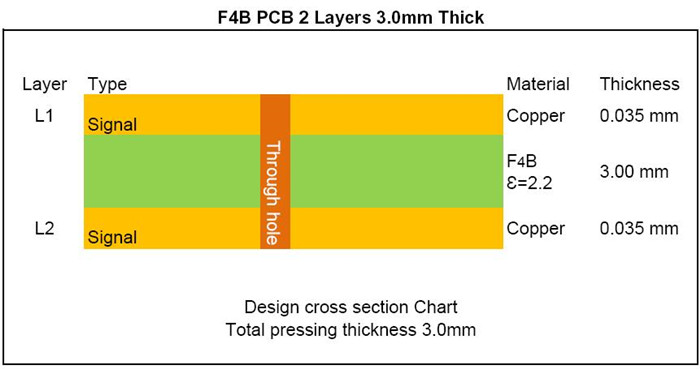 \F4B 3.0mm PCB Stack