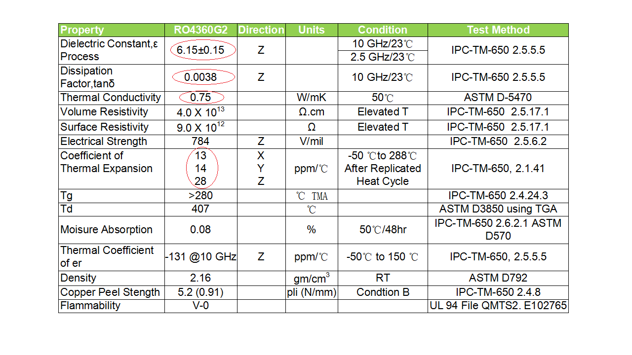 data sheet of RO4360G2 PCB