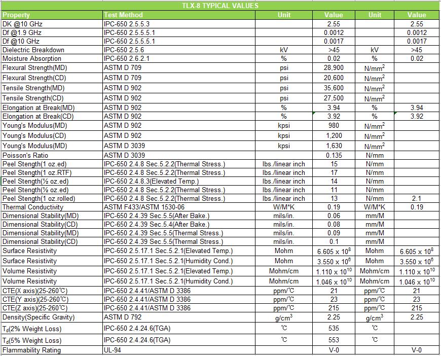 030 TLX-8 PCB Data sheet