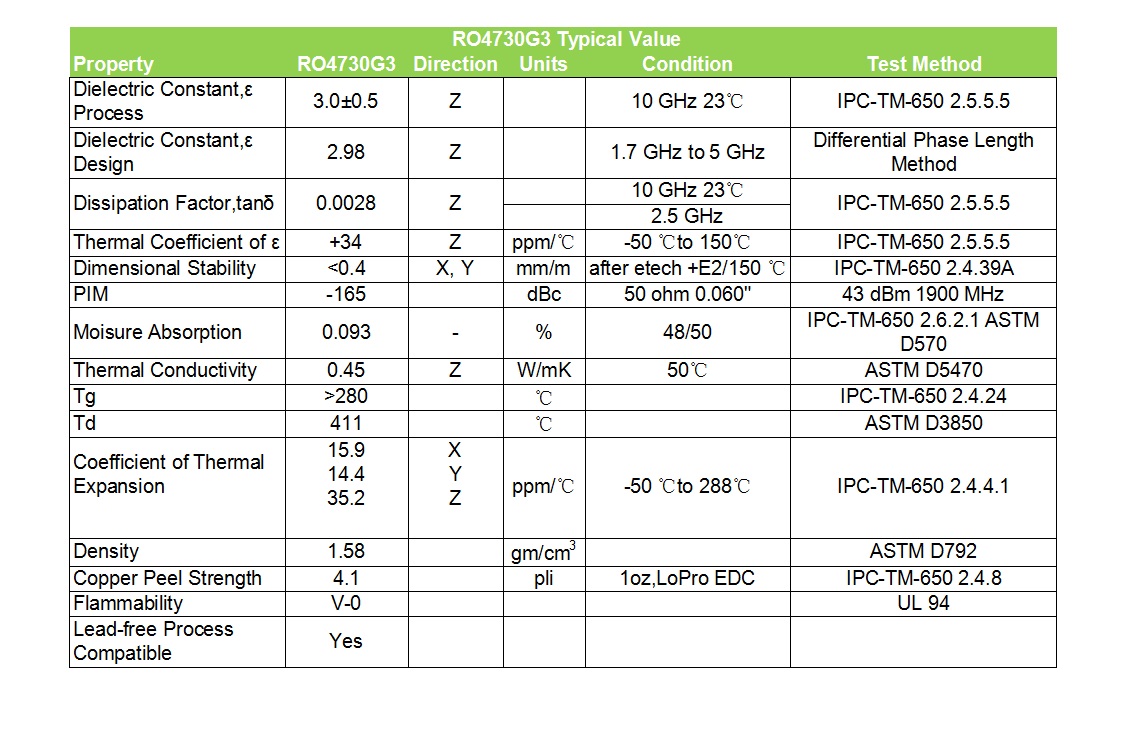 RO4730G3 PCB DATA SHEET