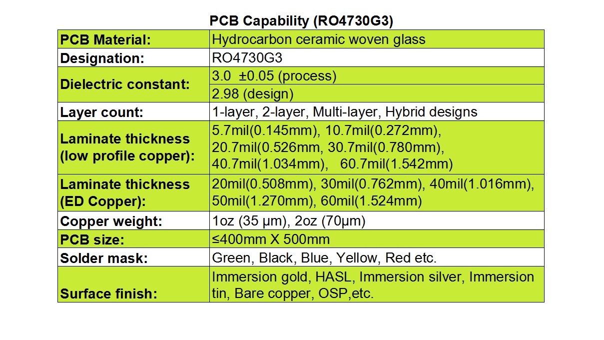 RO4730G3 PCB Board Capability