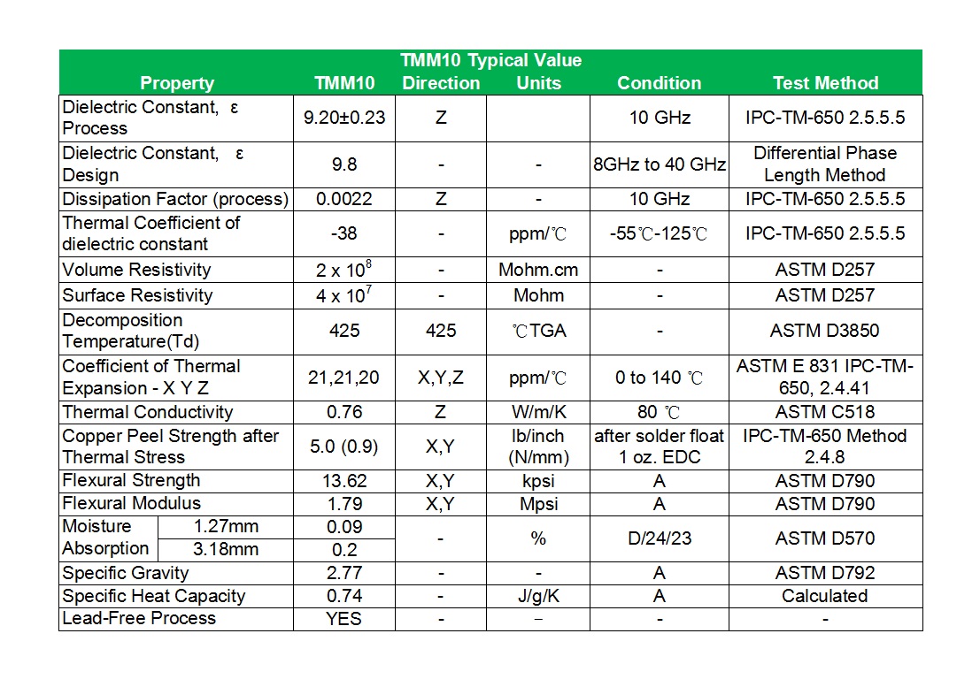 TMM1O PCB Date sheet