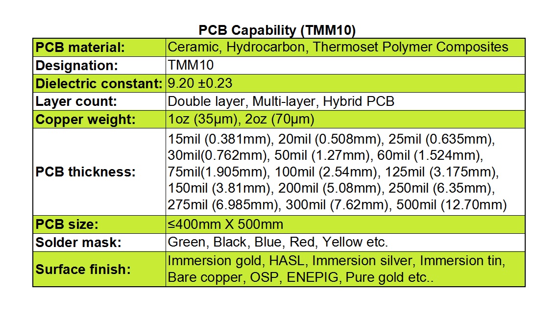 TMM10 PCB Capability