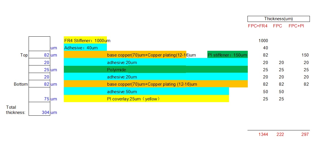 2-Layer 0.22mm Flexible PCB Stackup