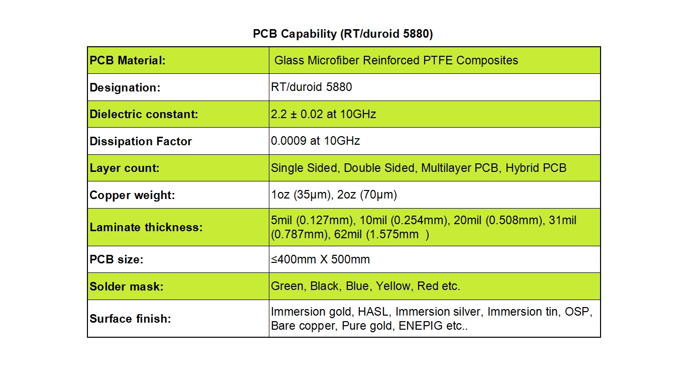 Rogers RT5880 PCB Capability