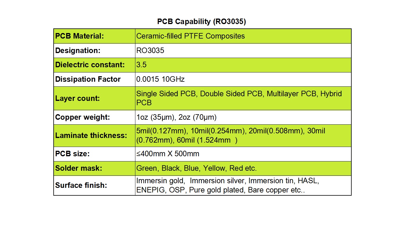 RO3035 PCB Capability