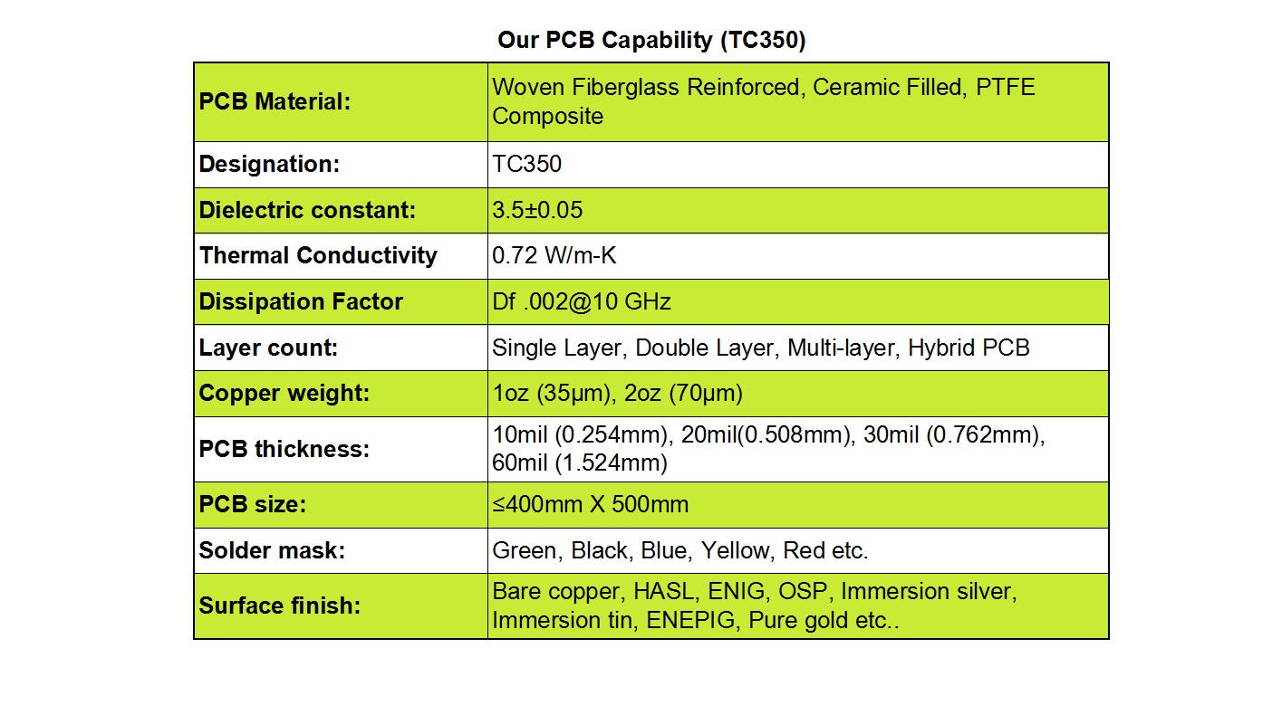 TC350 PCB Capability