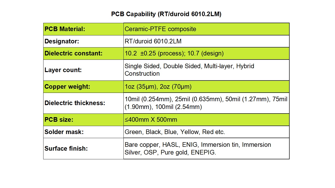 6010.2LM PCB capability