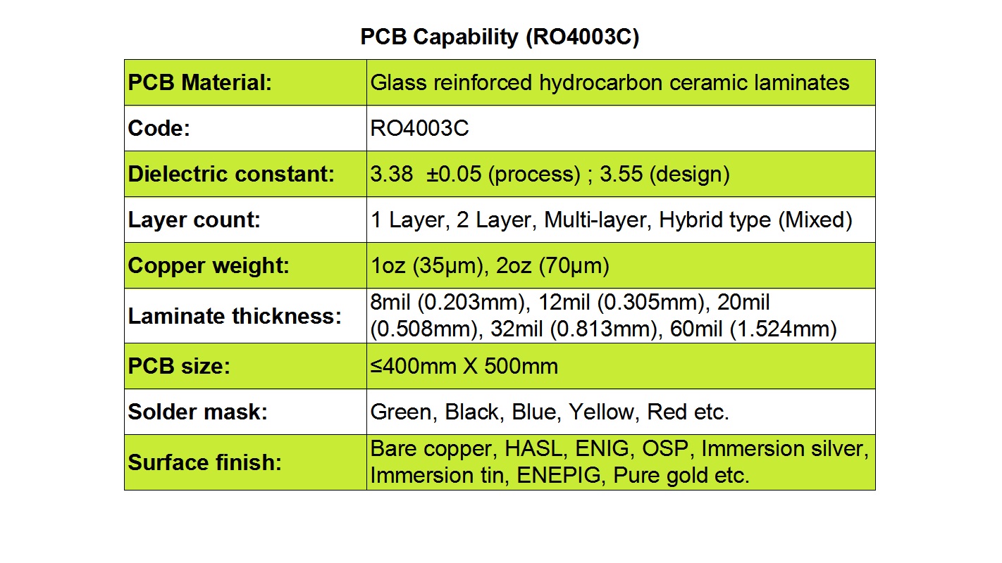 RO4003C PCB CAPABILITY