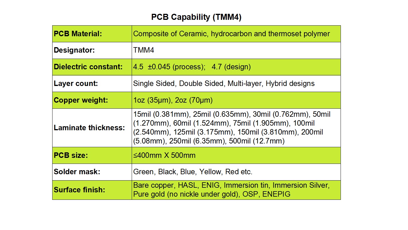 TMM4 PCB Capability