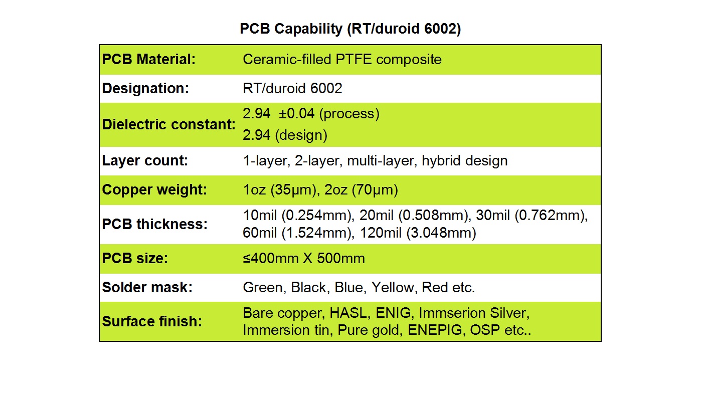 RT/duroid 6002 PCB Manufacturing Capabilities