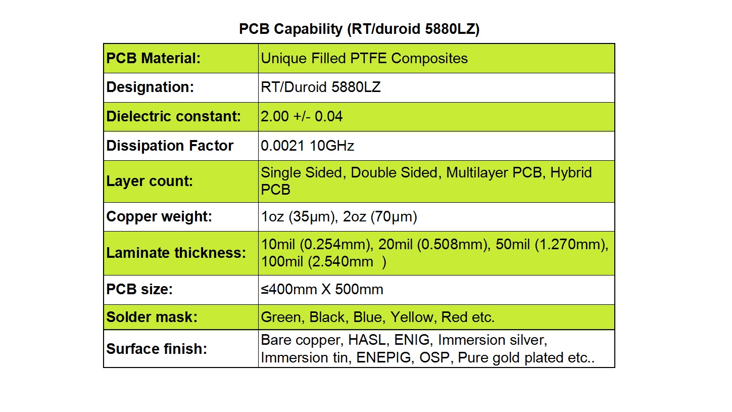 RT/duroid 5880LZ Manufacturing Capabilities