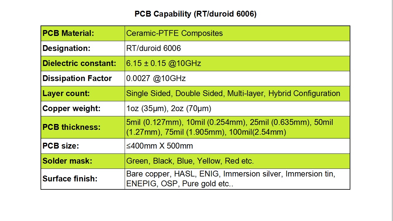 Manufacturing Capabilities for RT/duroid 6006 PCBs