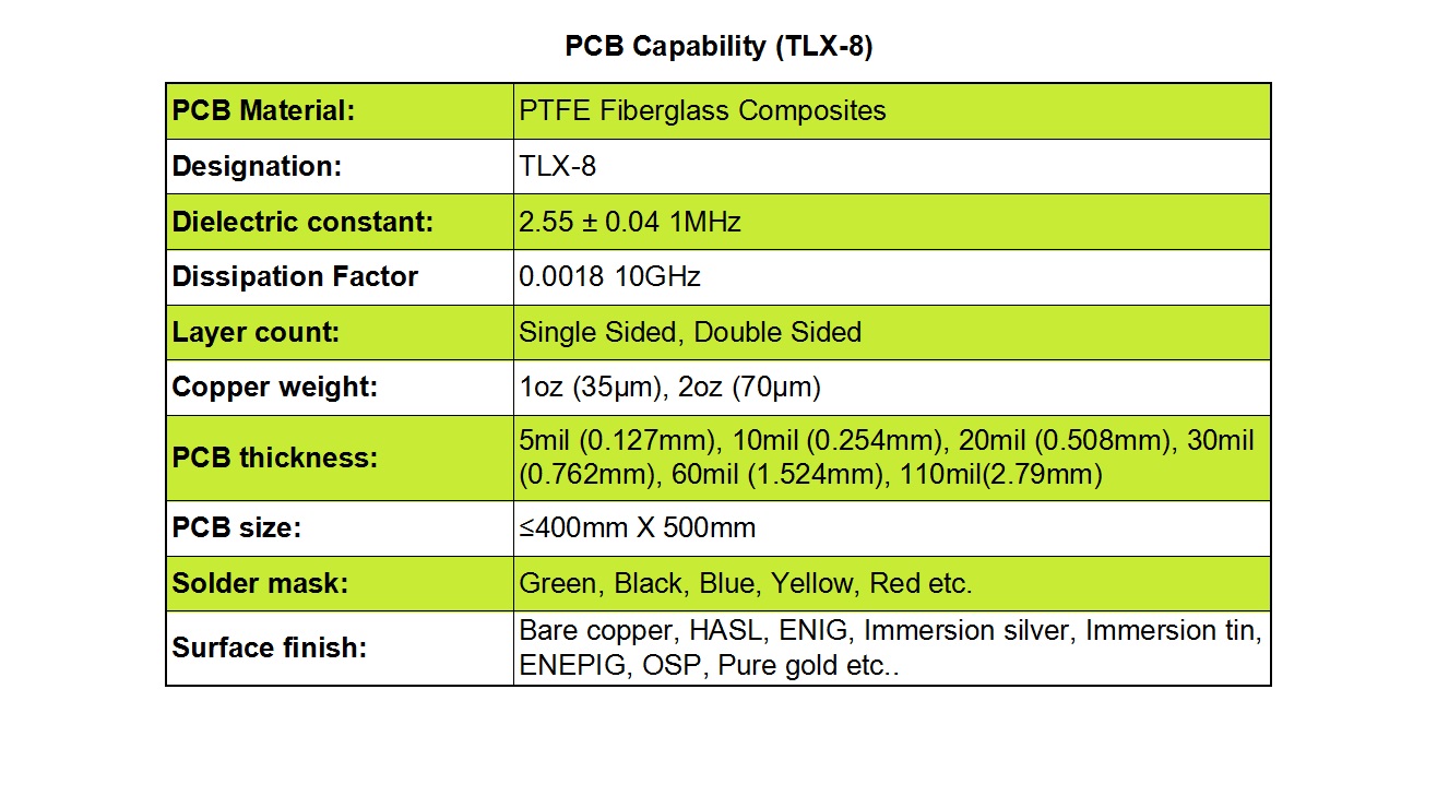 PCB Manufacturing Capabilities with TLX-8