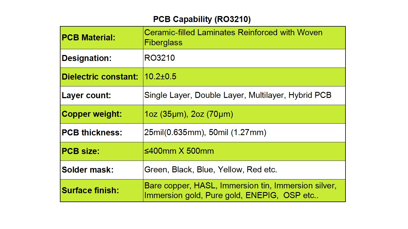Customized PCB Capabilities with RO3210 Material