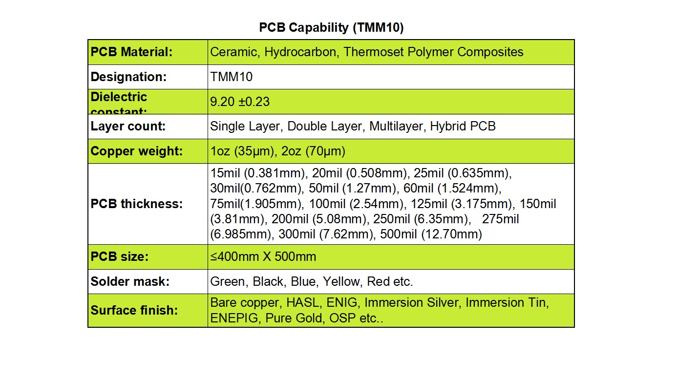 PCB Manufacturing Capabilities with TMM10