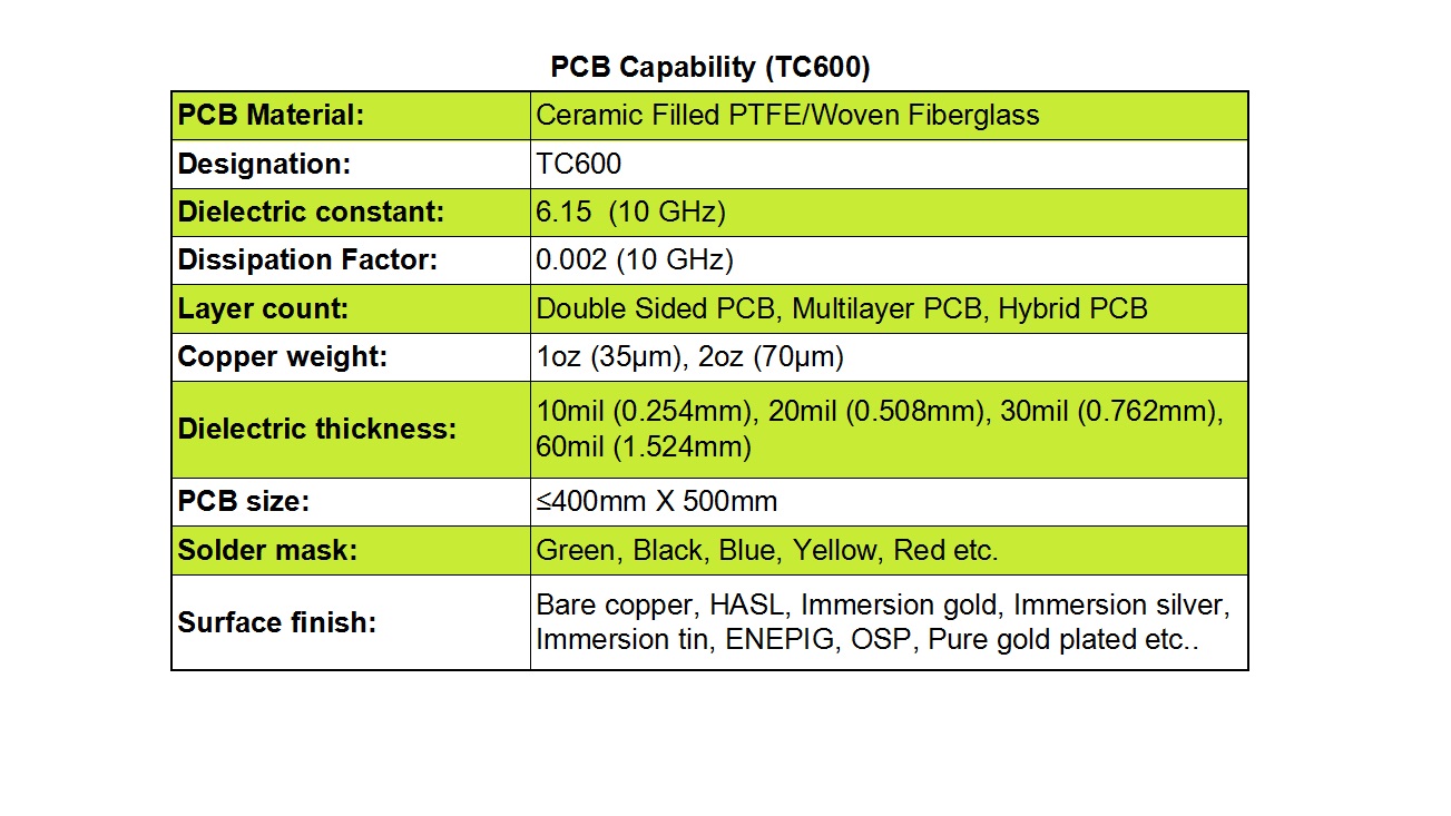 TC600 PCB Manufacturing Capabilities