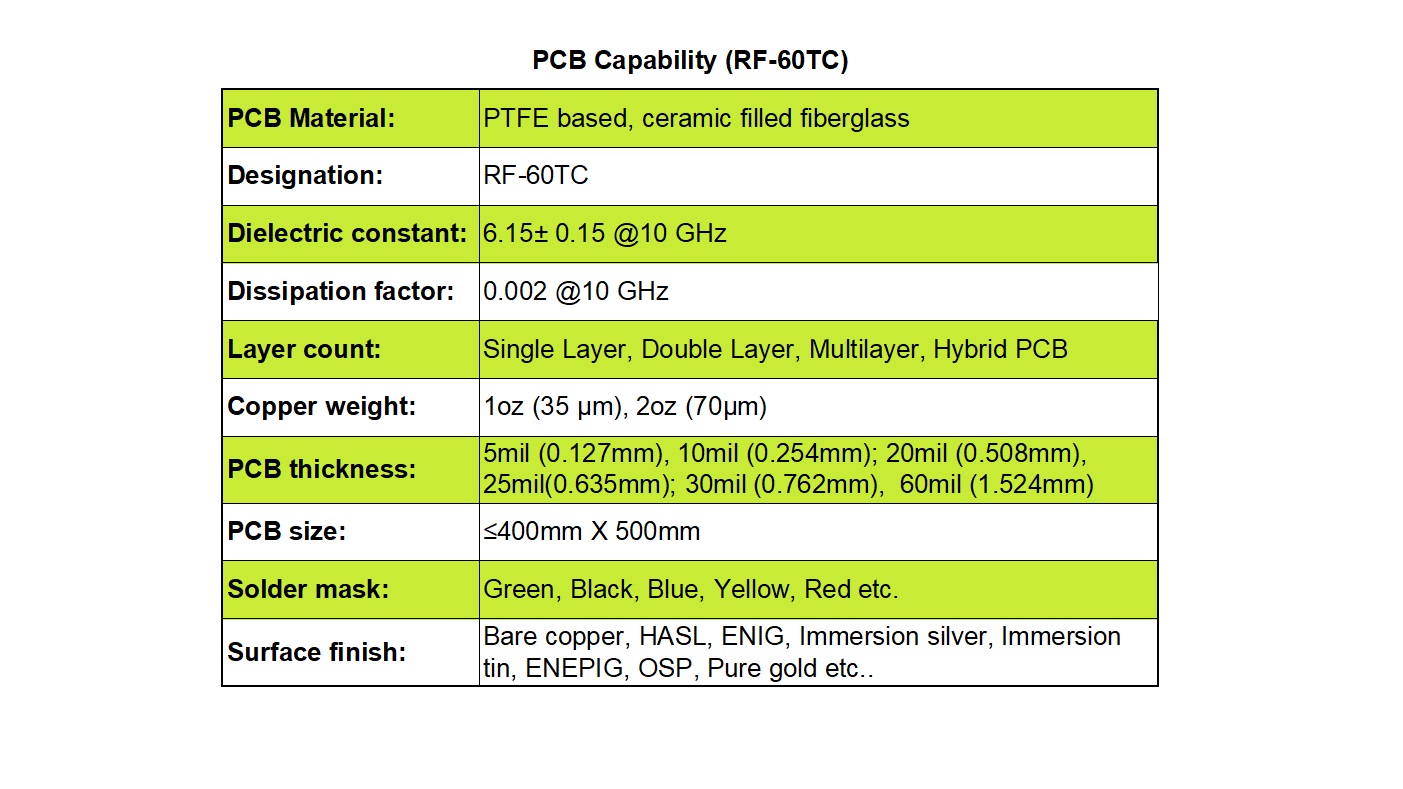 PCB Manufacturing Capabilities with RF-60TC
