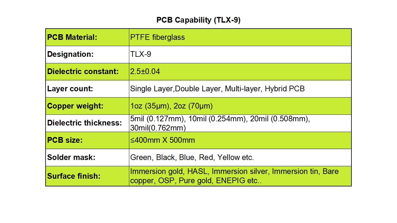 PCB Fabrication Capabilities with TLX-9