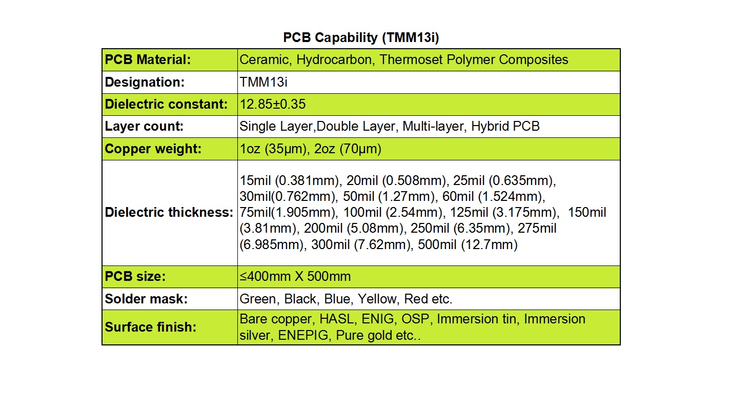 PCB Manufacturing Capabilities with TMM13i Material