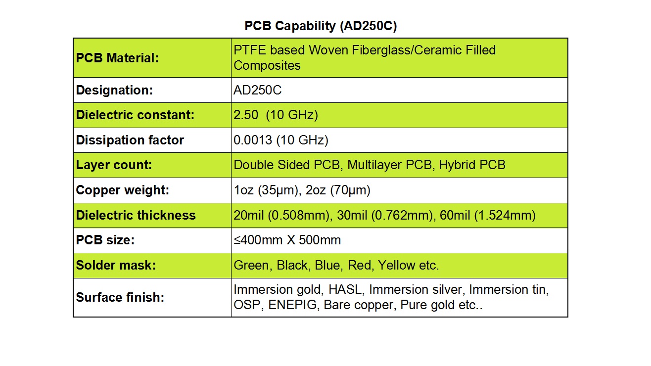 PCB Fabrication Capabilities with AD250C
