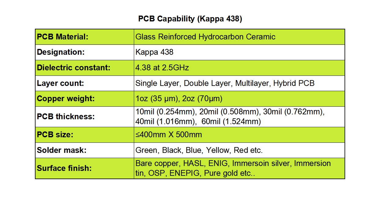 PCB Manufacturing Capabilities with Kappa 438