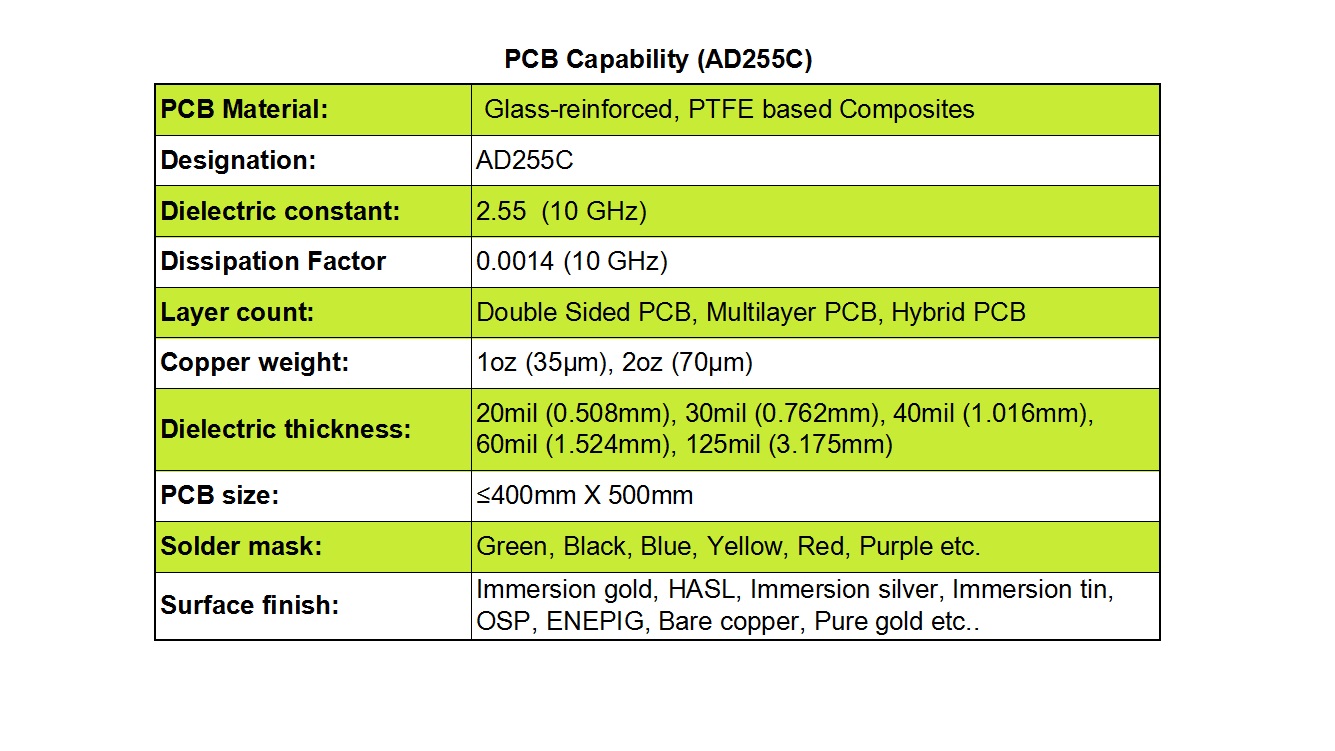 PCB Manufacturing Capabilities with AD255C Materials