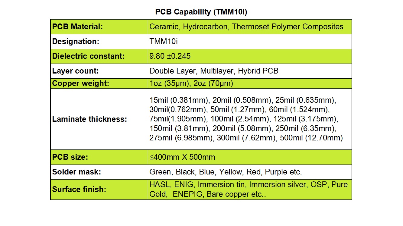 TMM10i PCB Manufacturing Capabilities