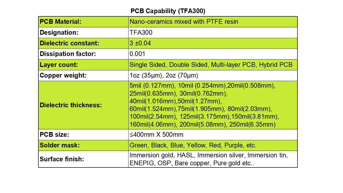 TFA300 PCB Fabrication Capabilities