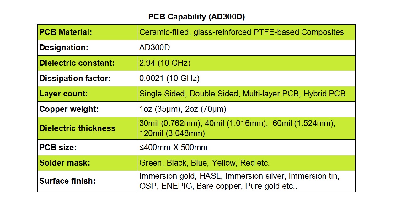 PCB Manufacturing Capabilities for AD300D