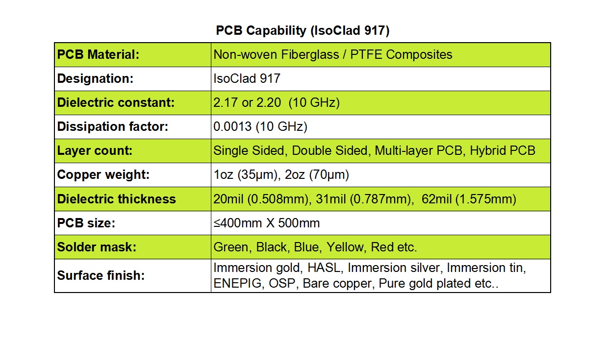 Isoclad 917 PCB Manufacturing Capabilities