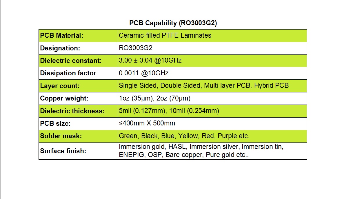 PCB Fabrication Capabilities with RO3003G2