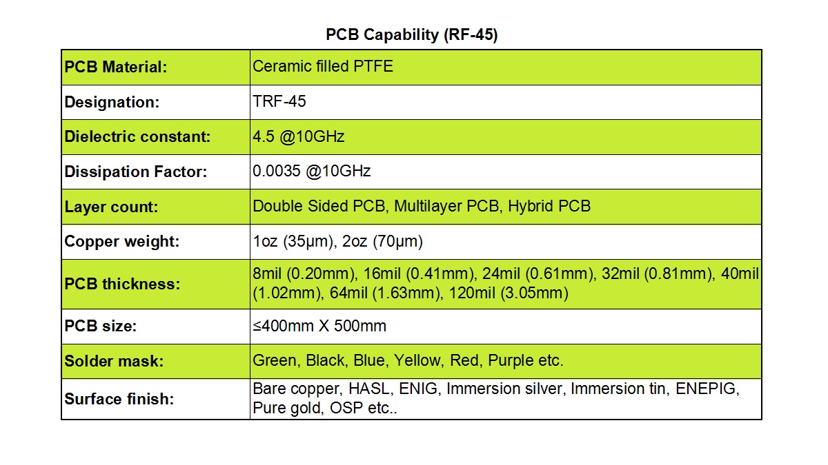  TFR-45 Standard PCB Fabrication