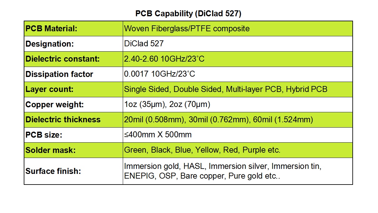 PCB Fabrication Capabilities with DiClad 527