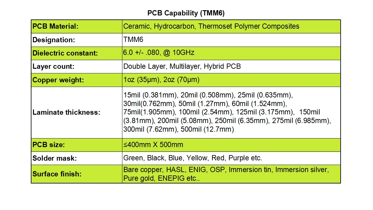 Our Comprehensive TMM6 PCB Manufacturing Capabilities