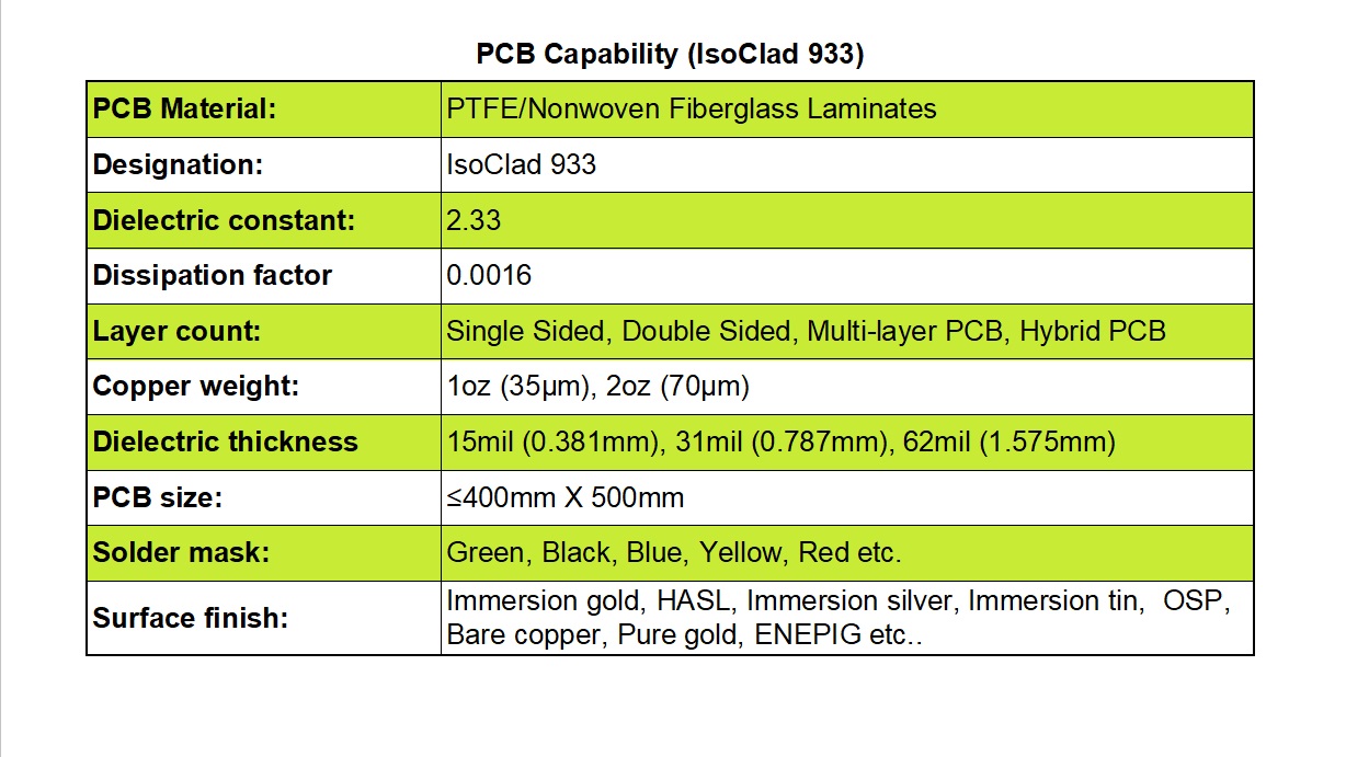 IsoClad 933 PCB capability