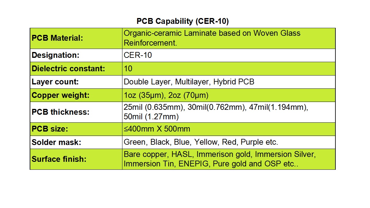 PCB Fabrication Capabilities with CER-10