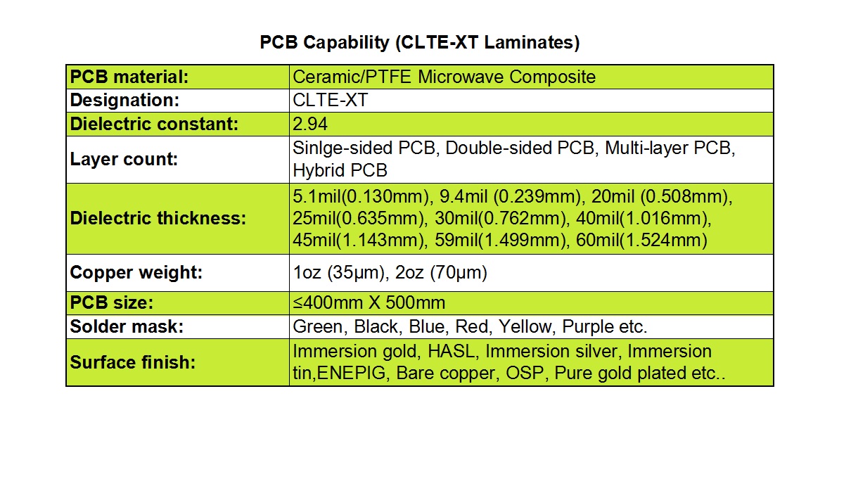 PCB Manufacturing Capabilities for CLTE-XT