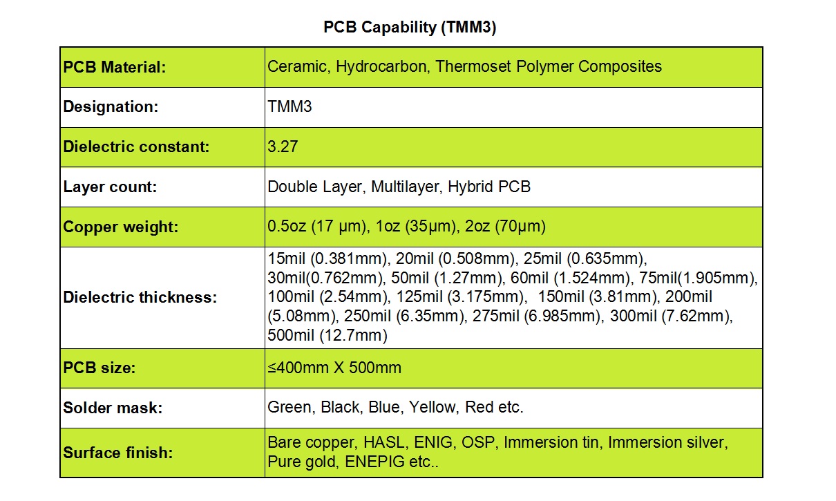 TMM3 PCB Capabilities