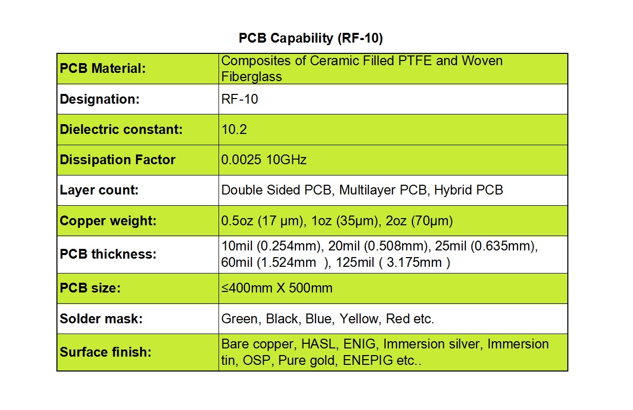 RF-10 PCB CAPABILITY