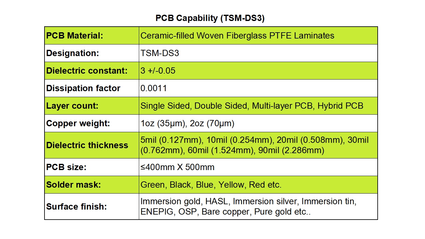 PCB Fabrication Capabilities forTSM-DS3