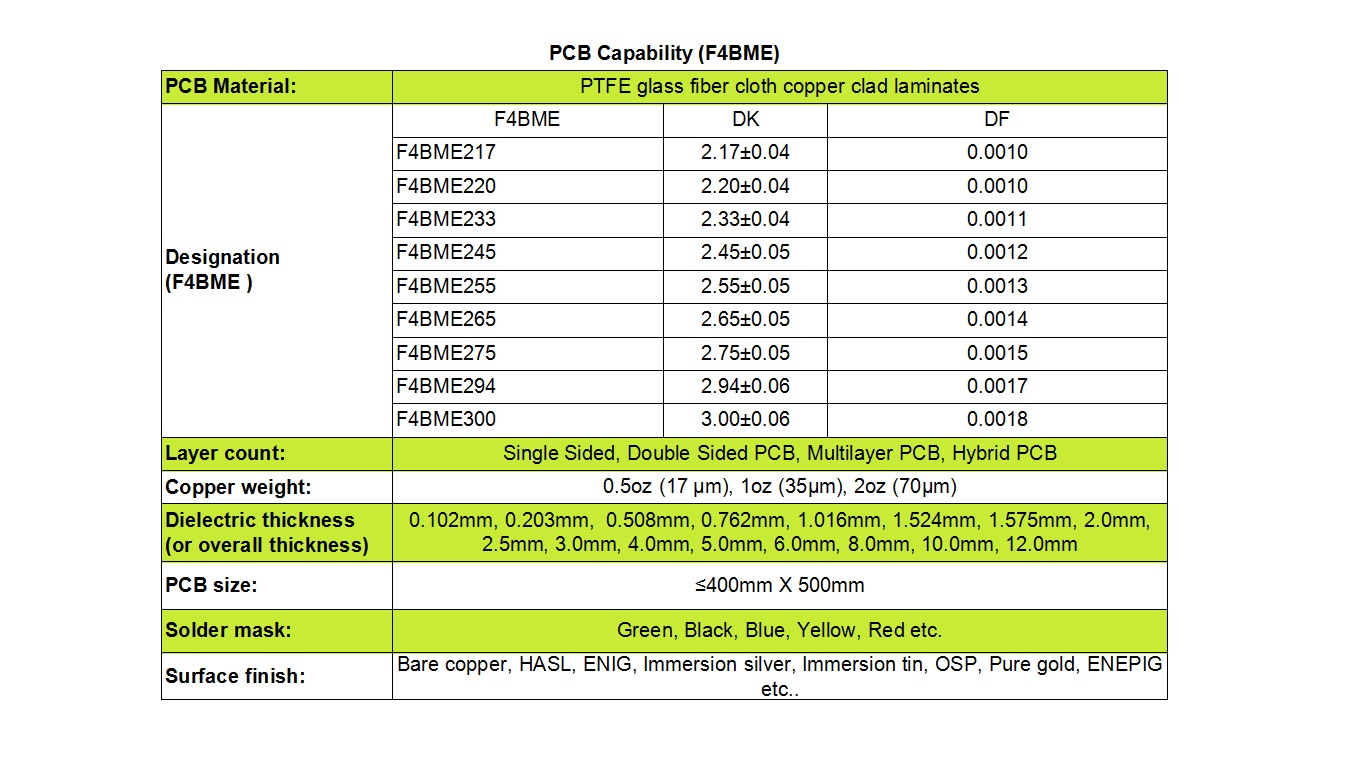 F4BME PCB Manufacturing Capabilities F4BME PCB Manufacturing Capabilities