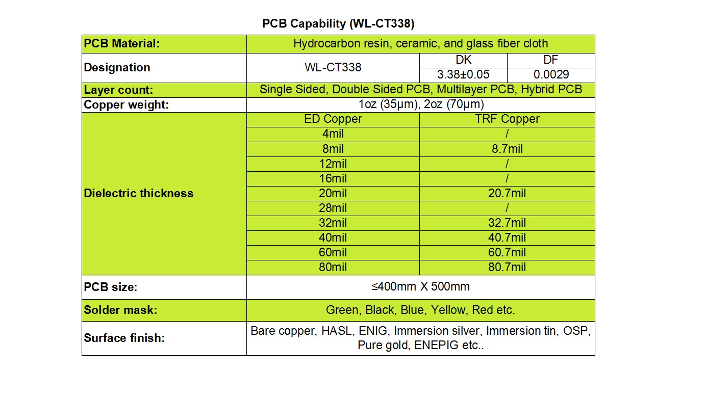 WL-CT338 PCB capability