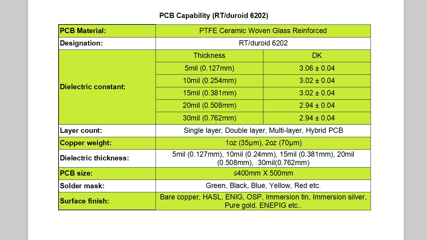 PCB Manufacturing Capabilities with RT/duroid 6202